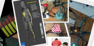 Healthcare Wearables – State of the Art ?