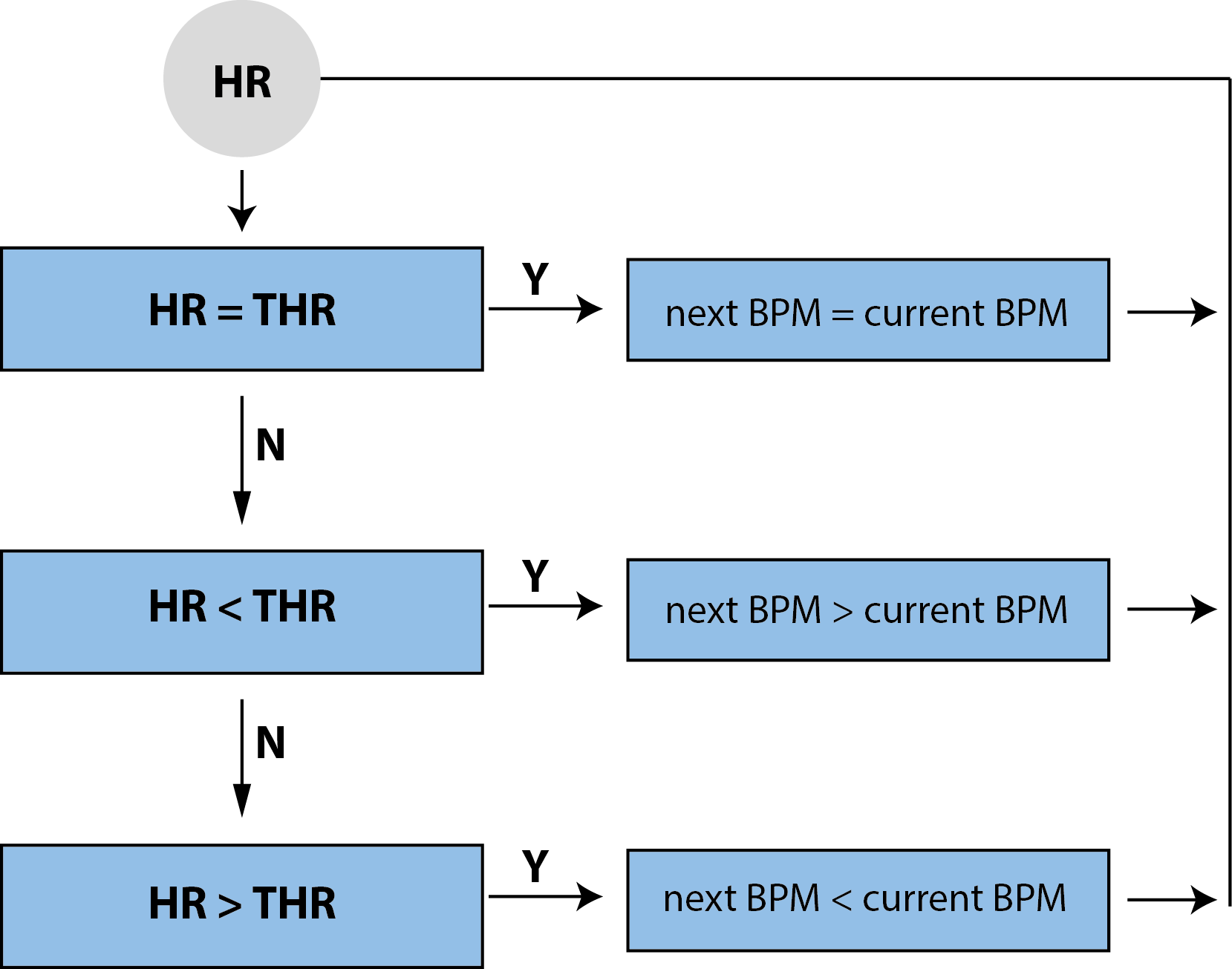 Draft V6 more simple concept